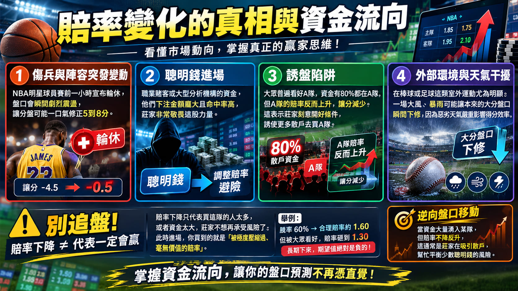想判斷盤口預測是否可靠?從歷史戰績與賠率走勢,找出數據背後的參考價值。 想判斷盤口預測是否可靠?從歷史戰績與賠率走勢,找出數據背後的參考價值。